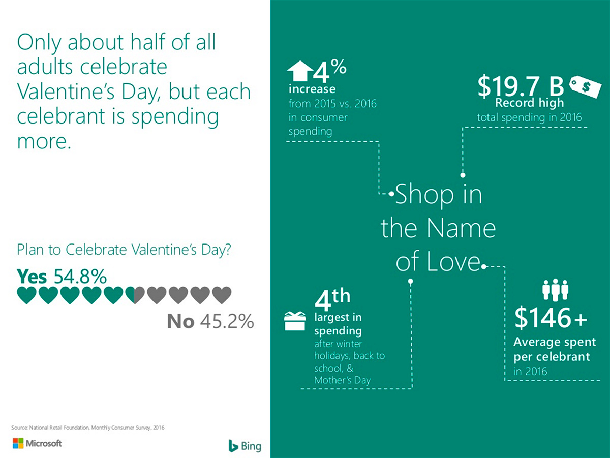 bing per san valentino