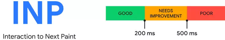 interaction to next paint - inp - valori ottimali