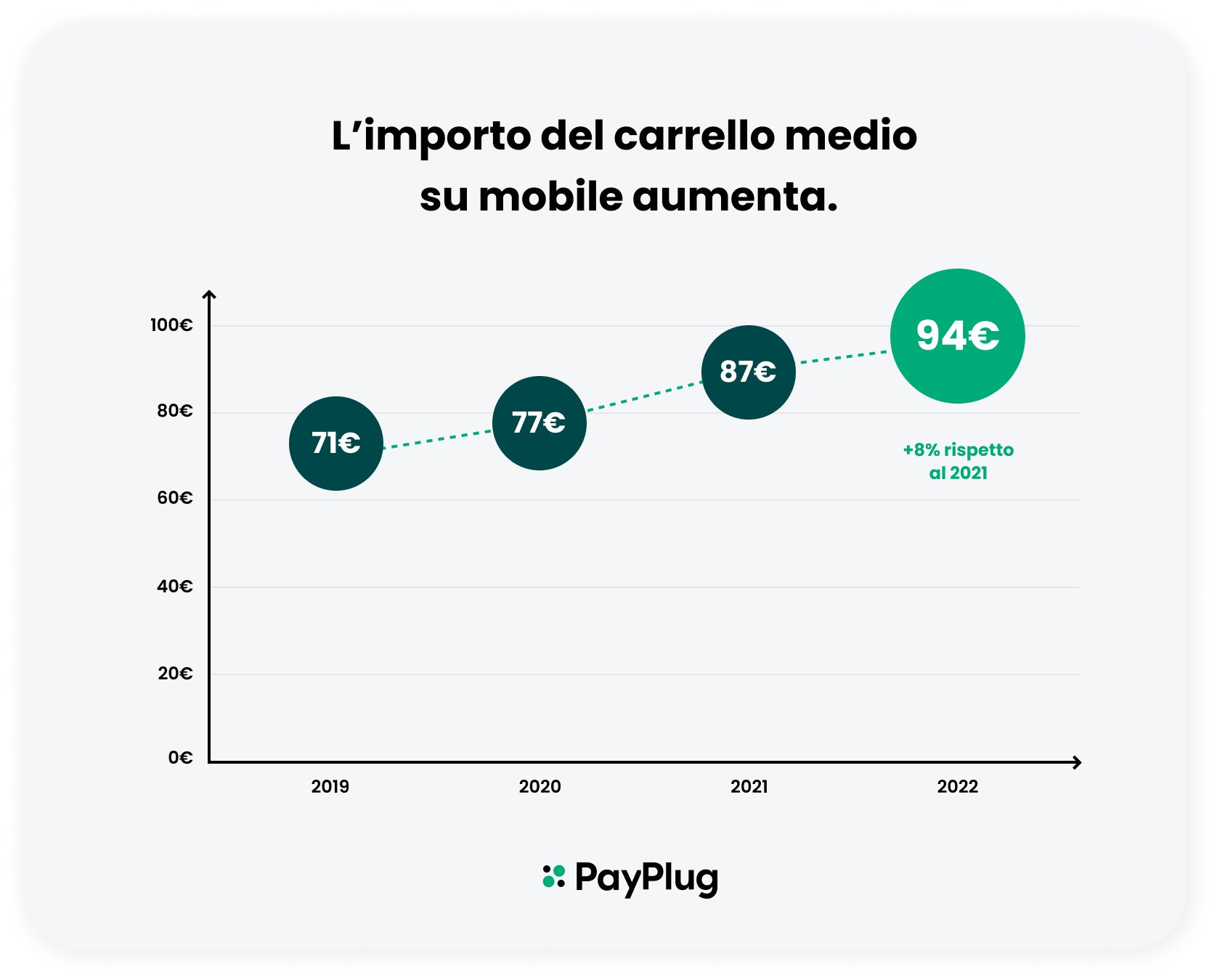 importo carrello da mobile