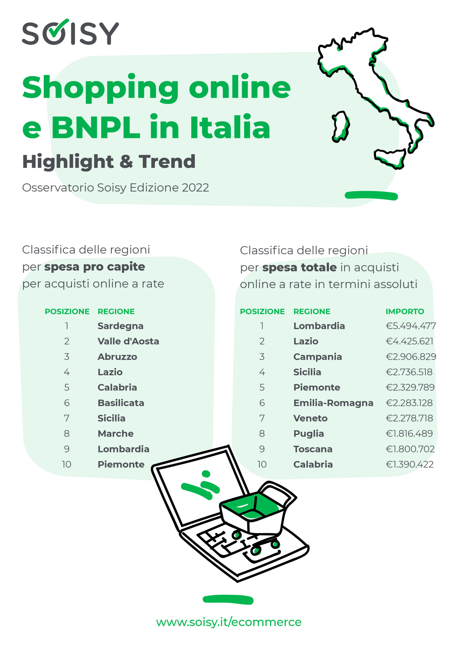 buy now pay later report regioni 2022