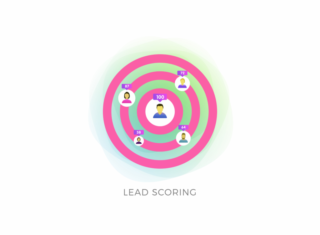 Lead Scoring