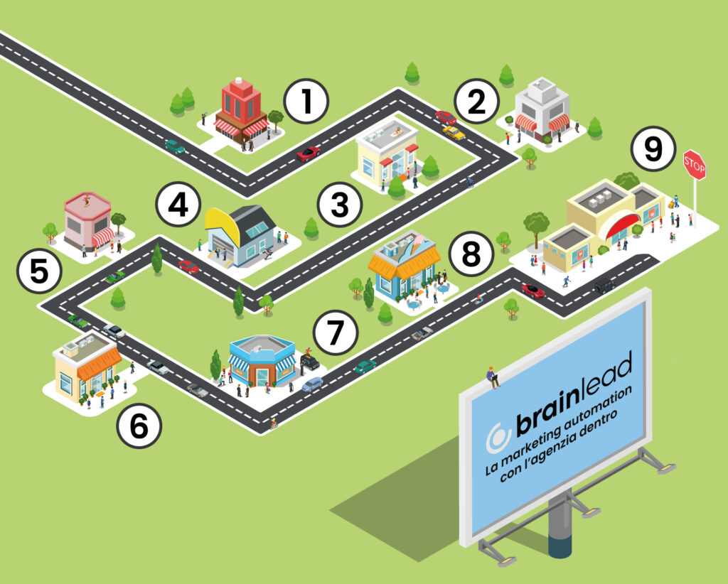 Marketing Automation