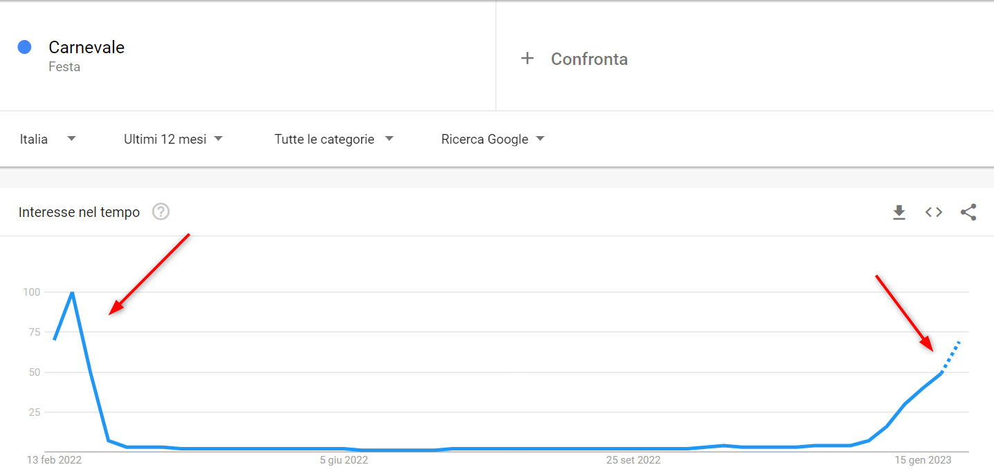 carnevale trend google