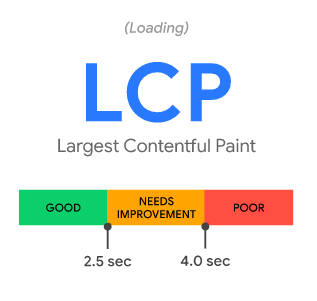 Core Web Vitals - LCP