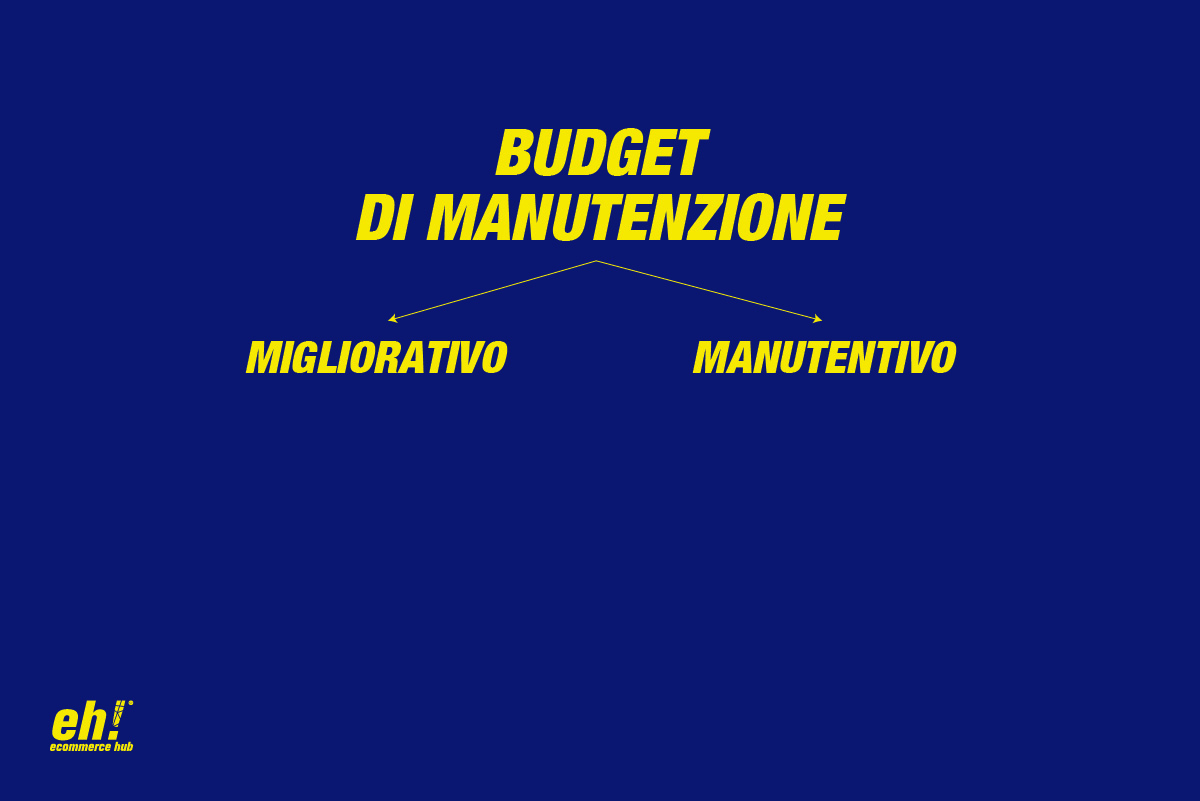 budget manutenzione
