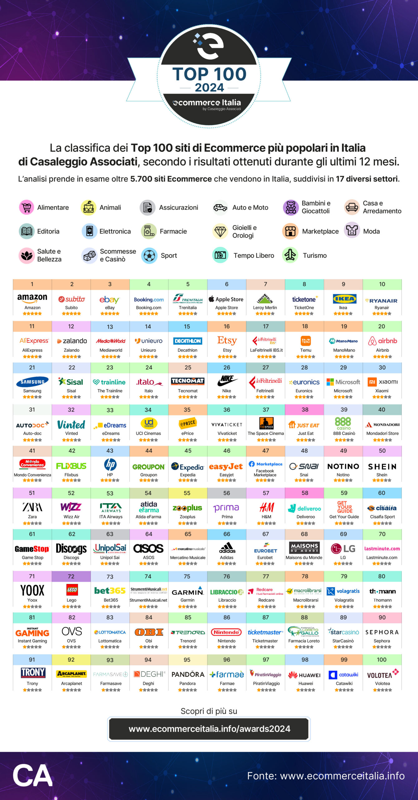 Top 100 - Ecommerce Italia Awards 2024