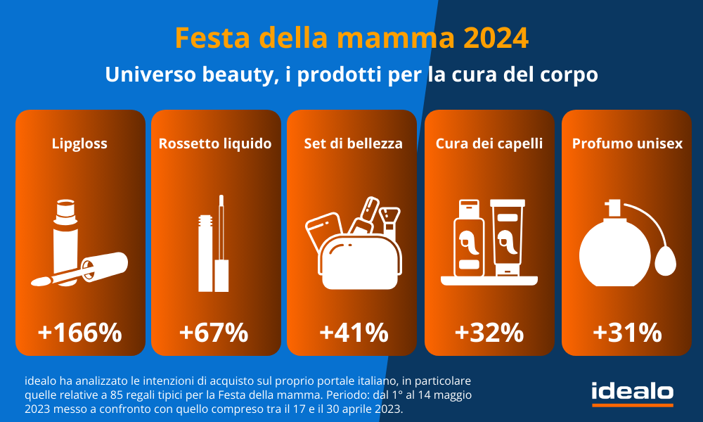 idealo_festa_mamma_beauty