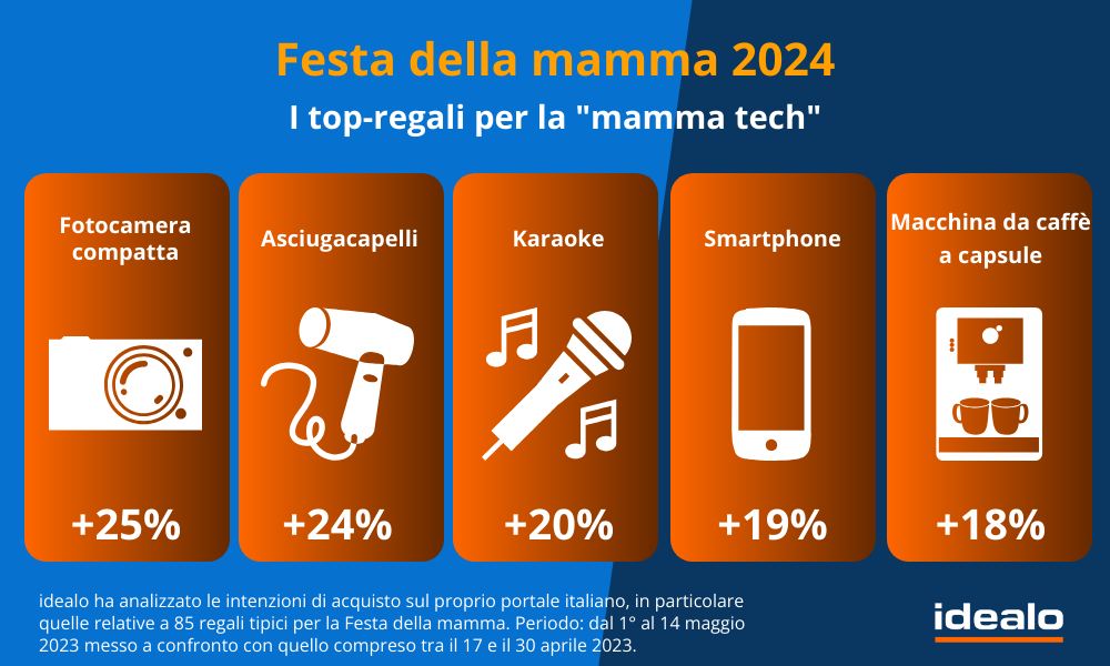 idealo_festa_mamma_tech